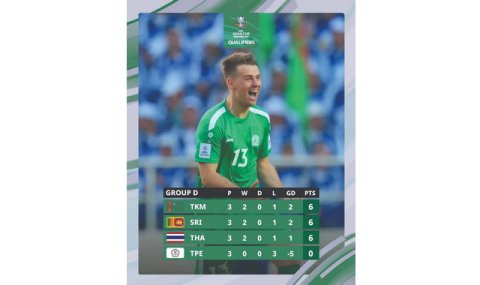 Туркменистан – Шри-Ланка. Матч за лидерство в группе D