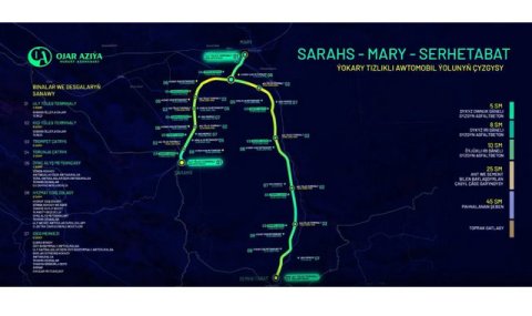 «Ojar Aziya» предлагает построить скоростную трассу Серахс–Мары–Серхетабат